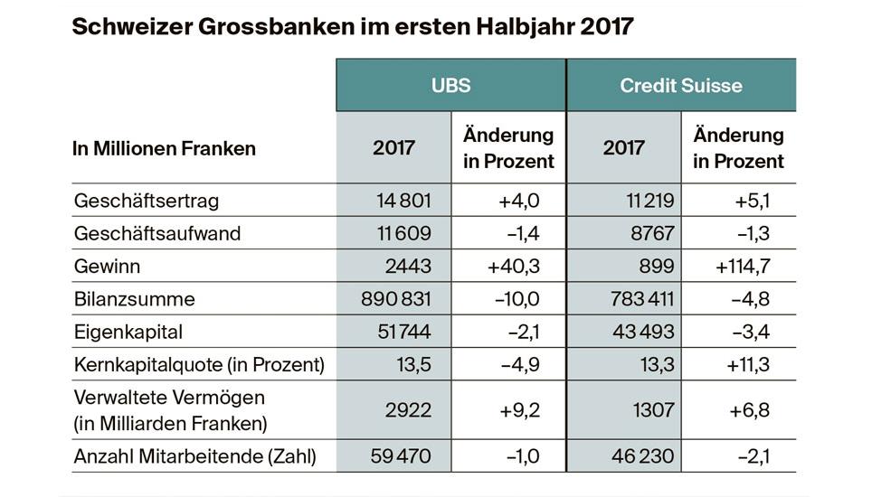 Grafik: sgt