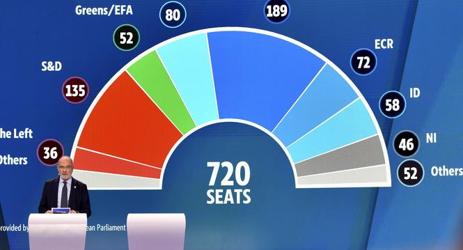 The first provisional results for the European Parliament elections are projected on a large screen during an election event at the European Parliament in Brussels, Sunday, June 9, 2024. Polling stations opened across Europe on Sunday as voters from 20 co